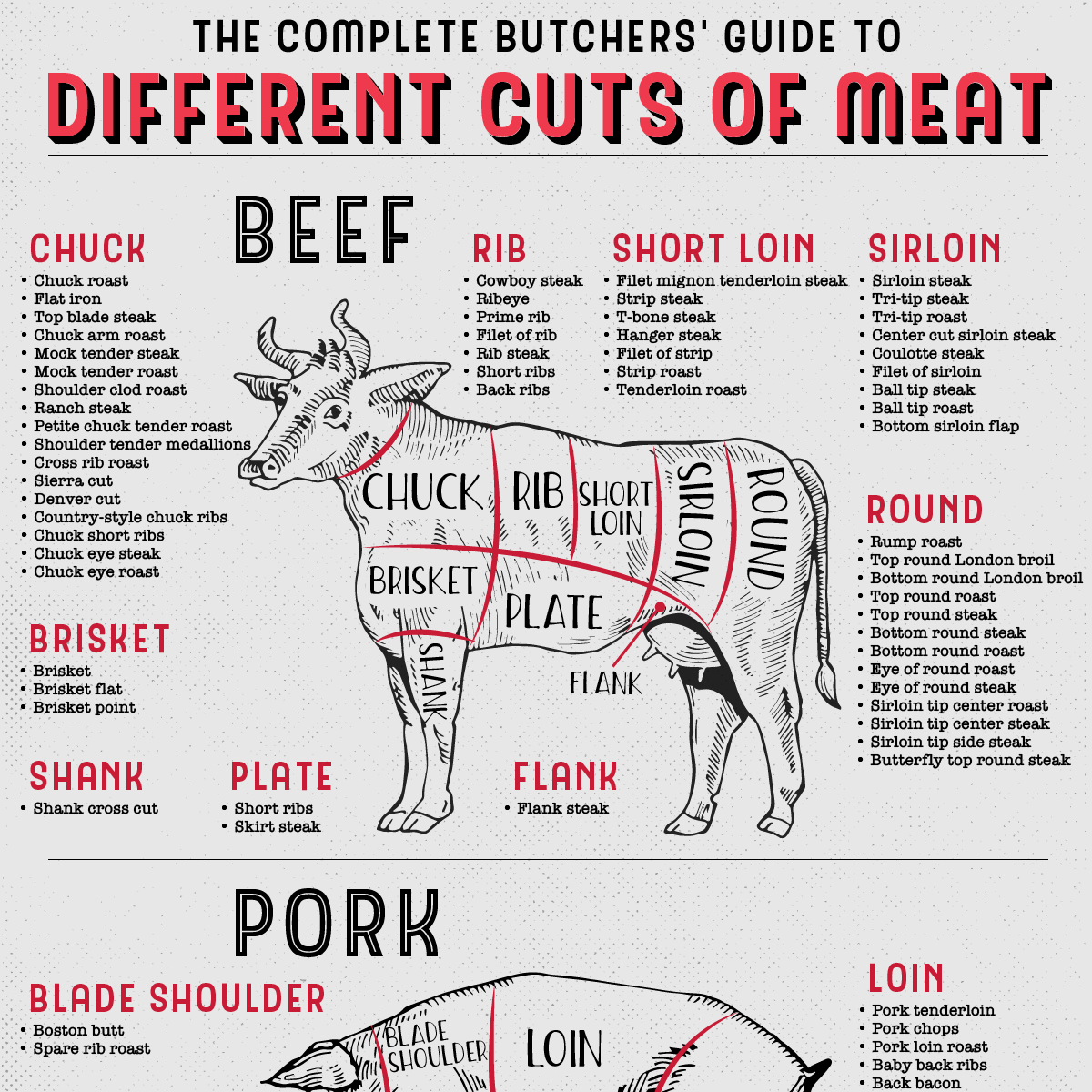The Complete Butchers' Guide to Different Cuts of Meat | How To Cook