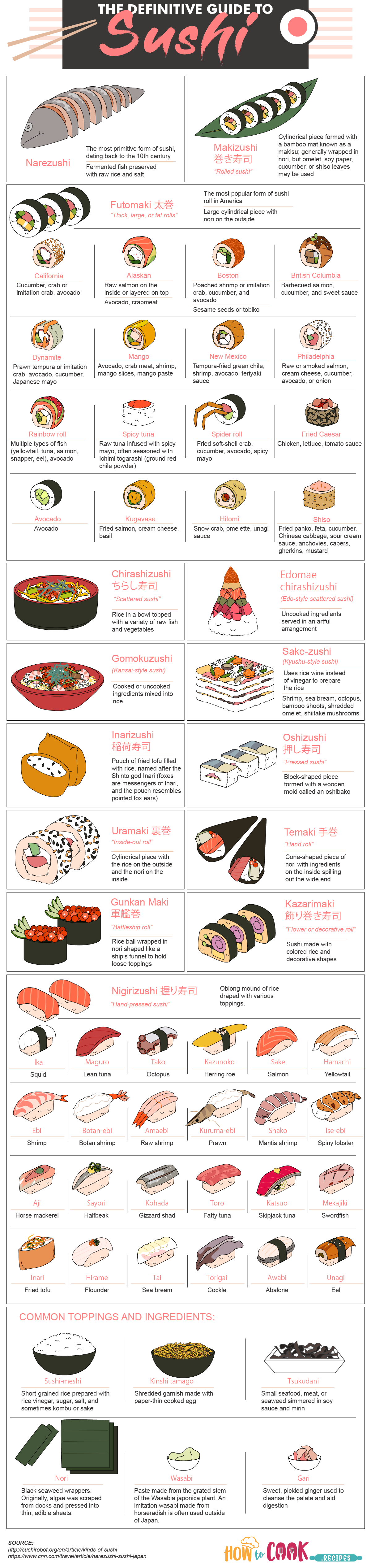 Sushi Rolling: A Step-by-Step Guide