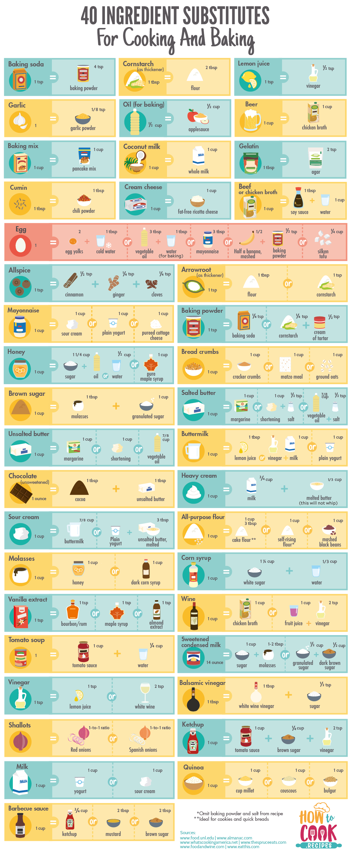 40 Ingredient Substitutes For Cooking And Baking