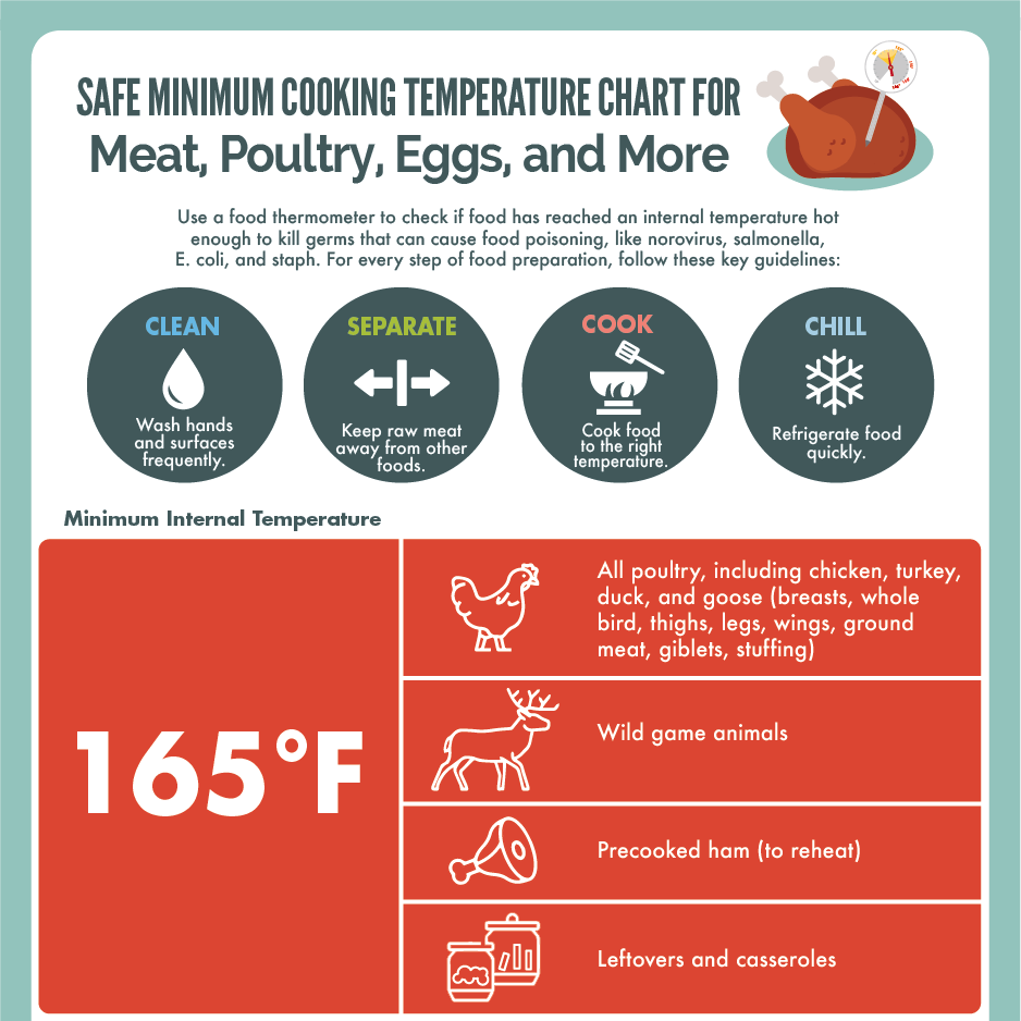 What is the safe temperature to cook or store my chicken?