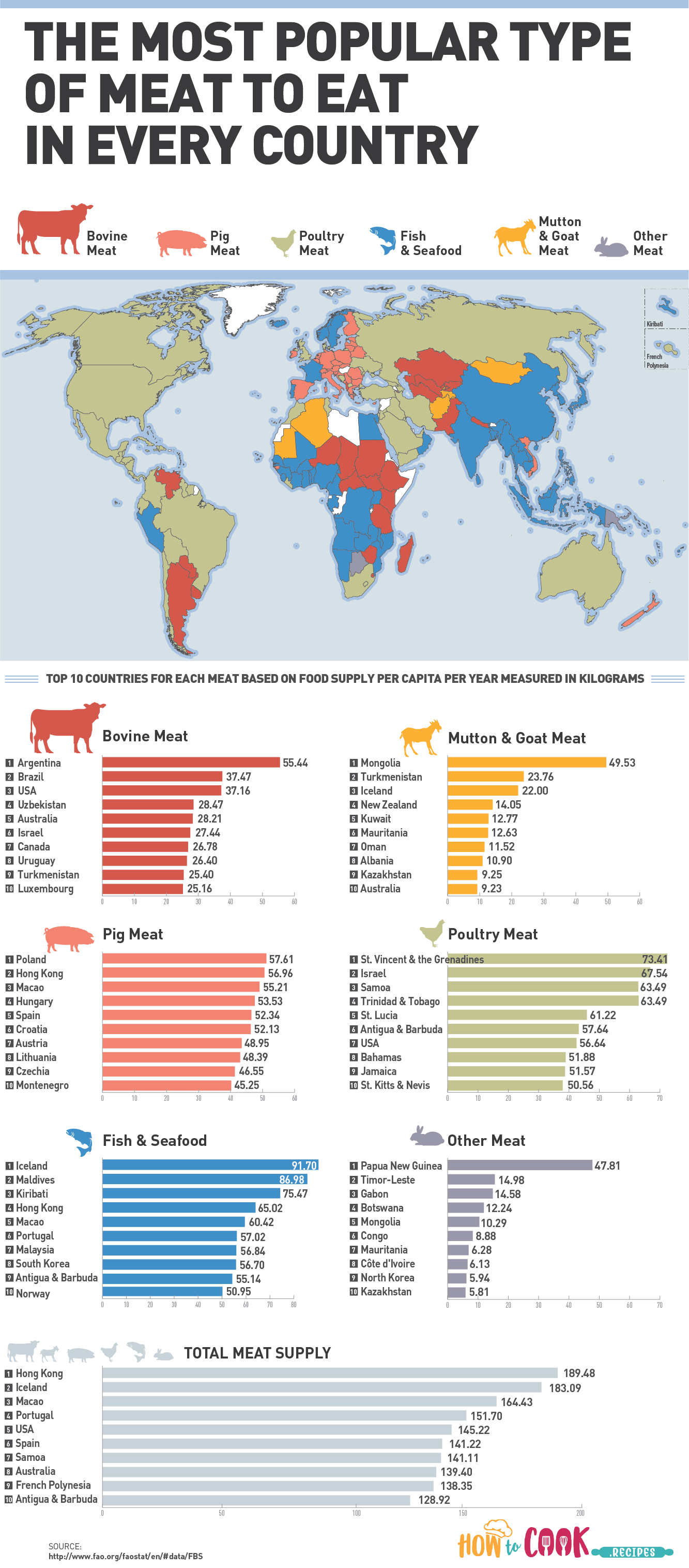 The Most Popular Type of Meat to Eat in Every Country