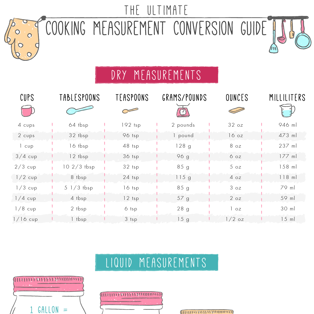 Cooking Measurement Conversion: This Chart Shows You How