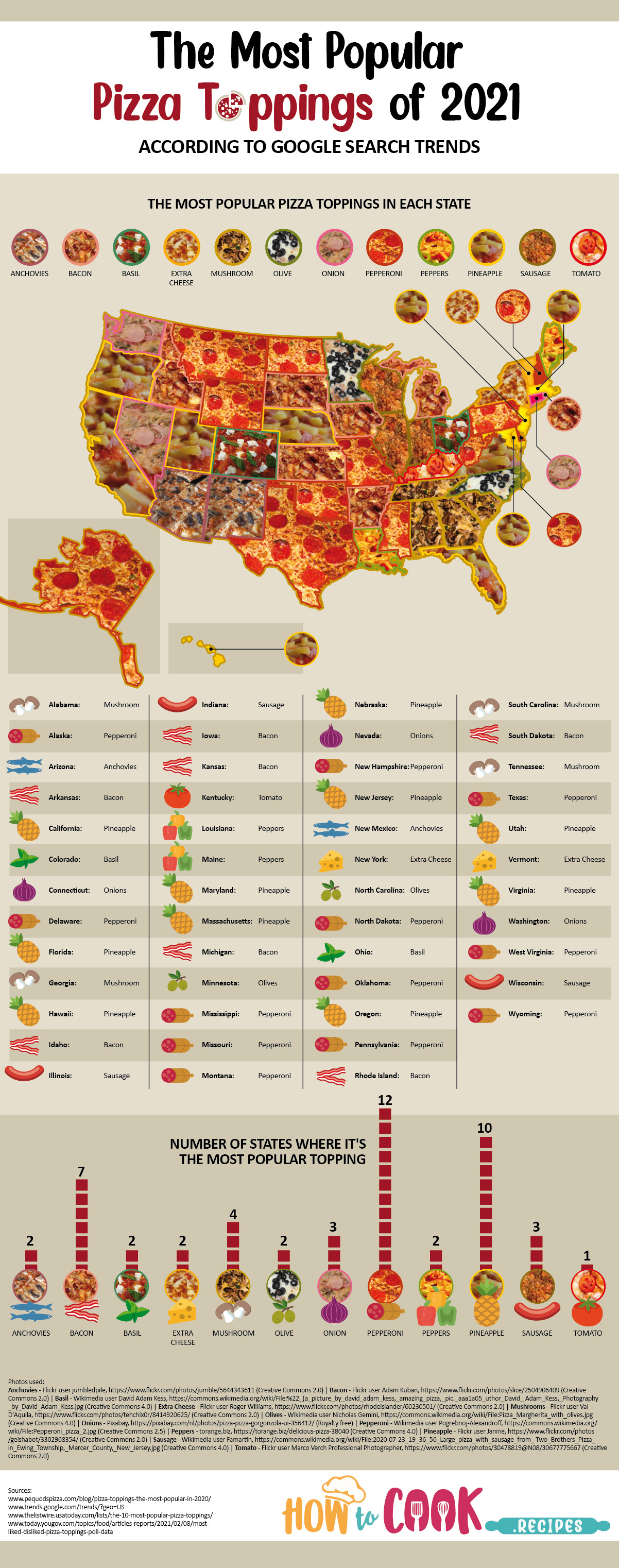 The Most Popular Pizza Toppings by State in 2021