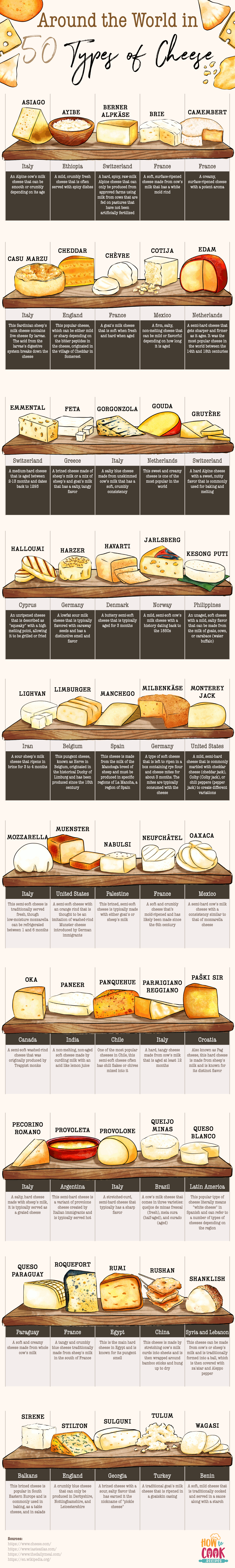 Druhy sýra po celem světě. 