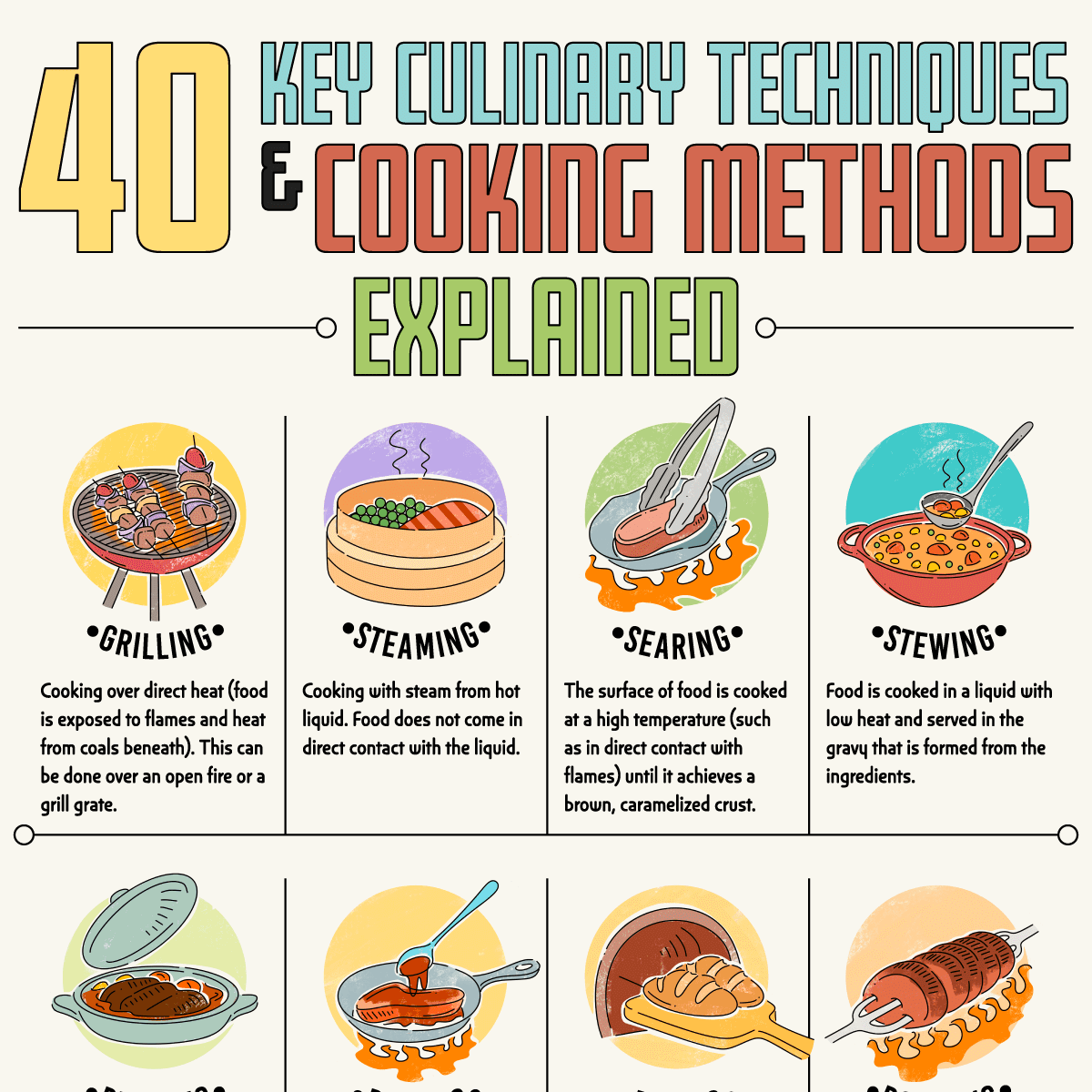 40-key-culinary-techniques-and-cooking-methods-explained-how-to-cook